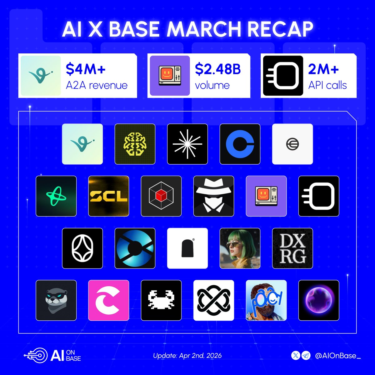 AI on Base tweet media