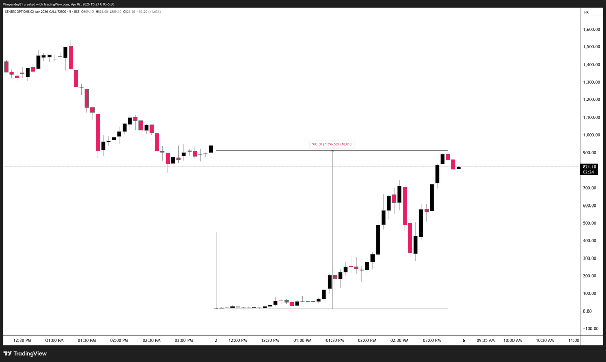 Virendra Pandey tweet media