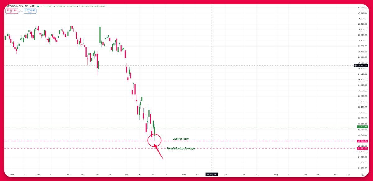 Gann Option Charts | Accurate Time- Price methods tweet media