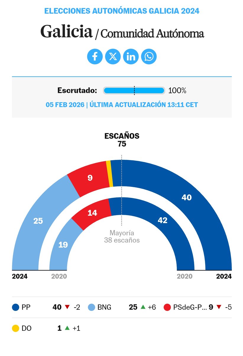Huguin el Futbolero ❤️🤍 (46/50) luego ya veremos tweet media