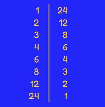 DavidTymm's tweet photo. A teacher shows this to a class and asks them to look for patterns. Over a few minutes they discuss it with the class till all see the nums in one column go down by the same factor the nums in the other go up, while the product remains the same. Is this DI or Discovery Learning? https://t.co/hSCg4y4ASU