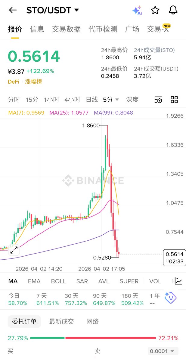 币刀 / 1000X GEM tweet media