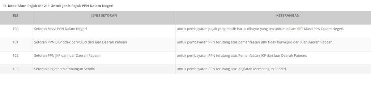 jatis123's tweet photo. @kring_pajak di link https://t.co/J4MMiUqrDM
102 tapi di coretax 102 isinya beda bukan jasa   ?  lebih ke 101 kalo jasa https://t.co/n3s6qmKgac