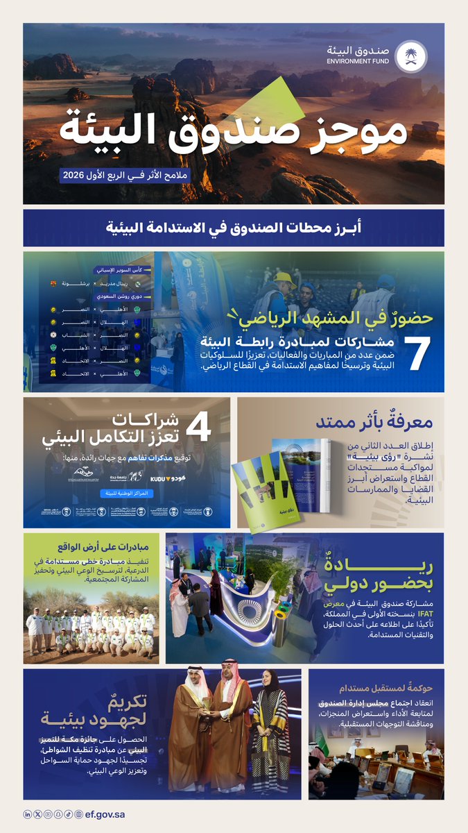 صندوق البيئة tweet media