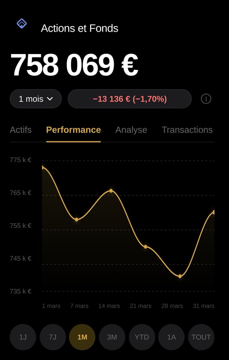 Dividende Croissant 🥐 tweet media
