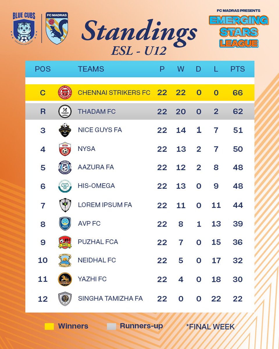 FC Madras tweet media