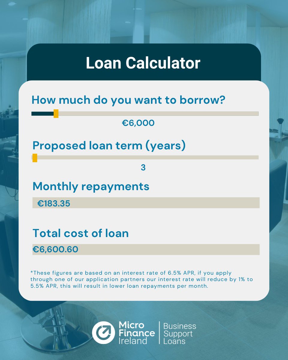 Microfinance Ireland tweet media