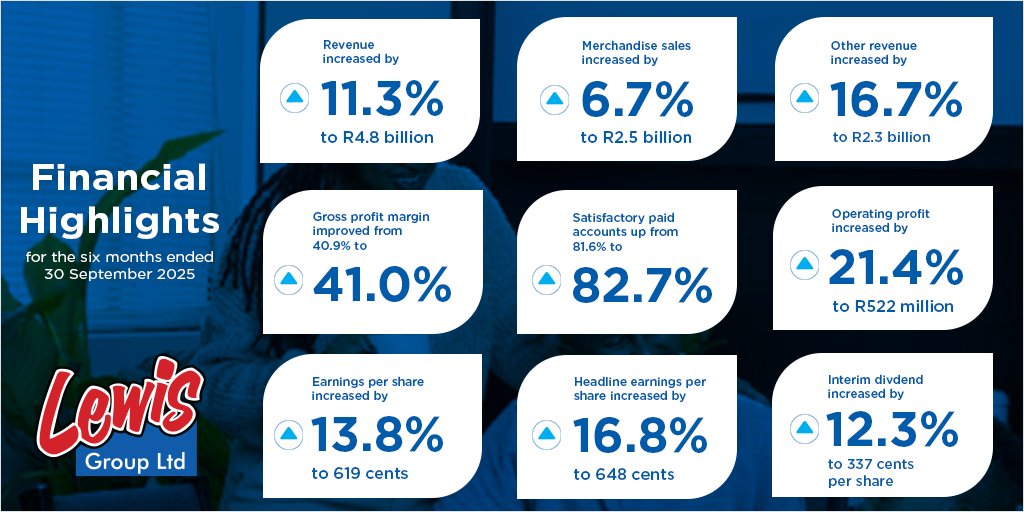 Profile Group tweet media