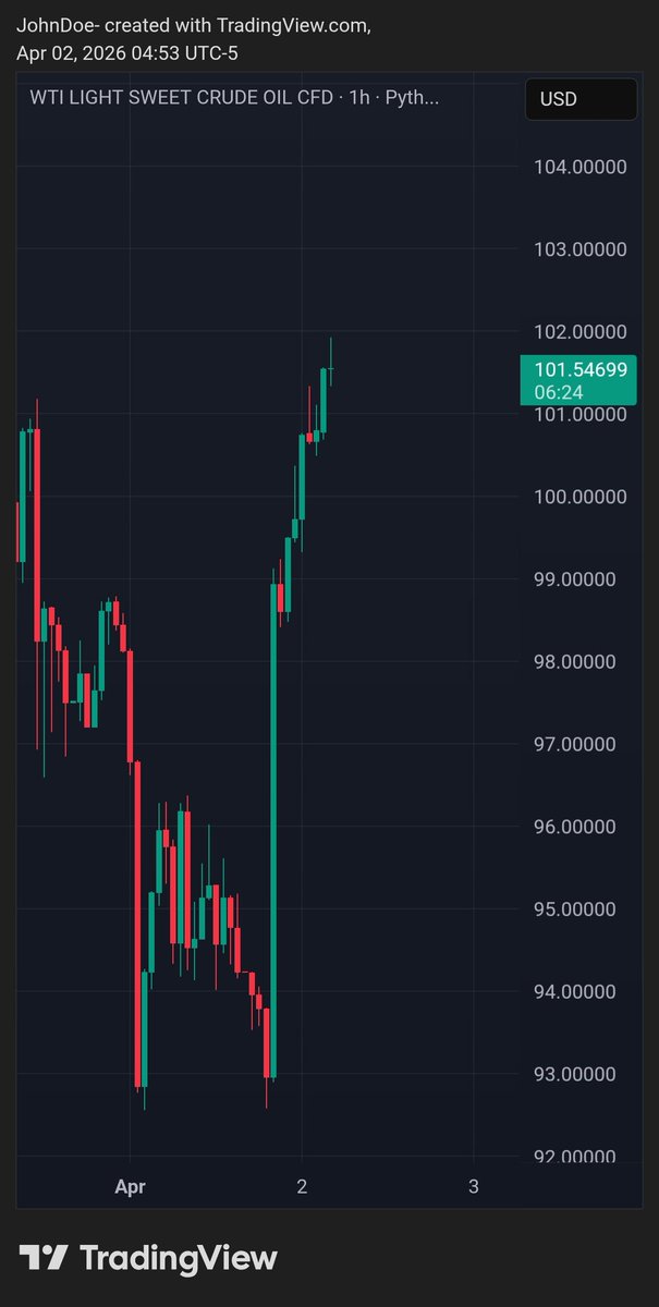 John Doe tweet media