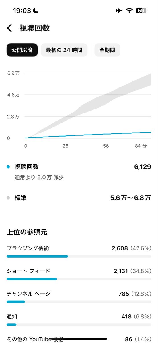 トミー(水溜りボンド) tweet media