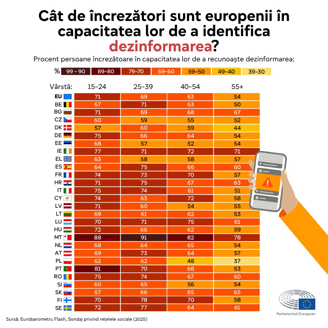 Parlamentul European în România tweet media