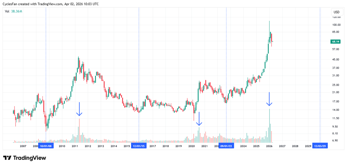 CyclesFan tweet media