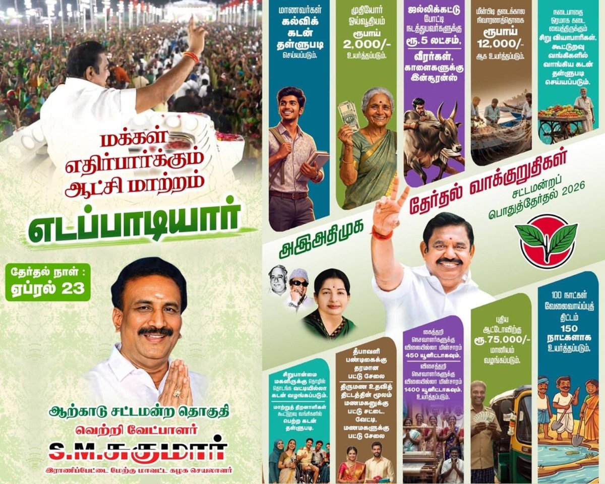 ungal_Sukumar's tweet photo. எளியோரும் ஏற்றம் பெற எடப்பாடியார் ஆளட்டும் 💪👑
#VoteForADMK #ADMKforArcot #SukumarForArcot #SukumarMLA #ArcotMLA https://t.co/AtugpuVA9z