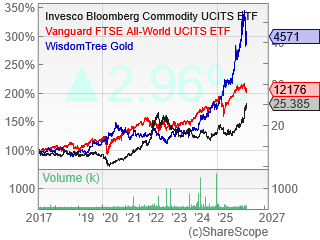 Tom Norman tweet media