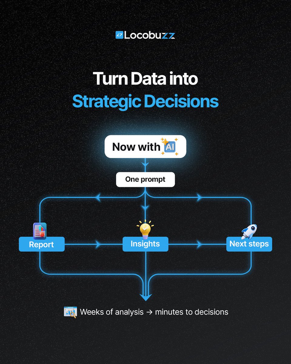 Locobuzz tweet media