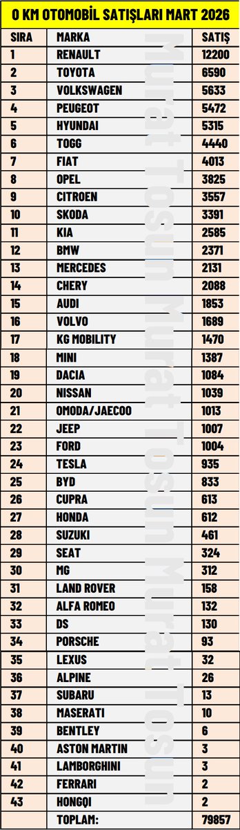 Murat Tosun tweet media
