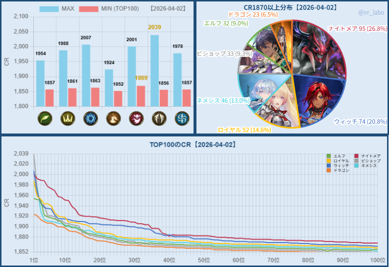 シャドラボ～シャドバ攻略サイト～ tweet media