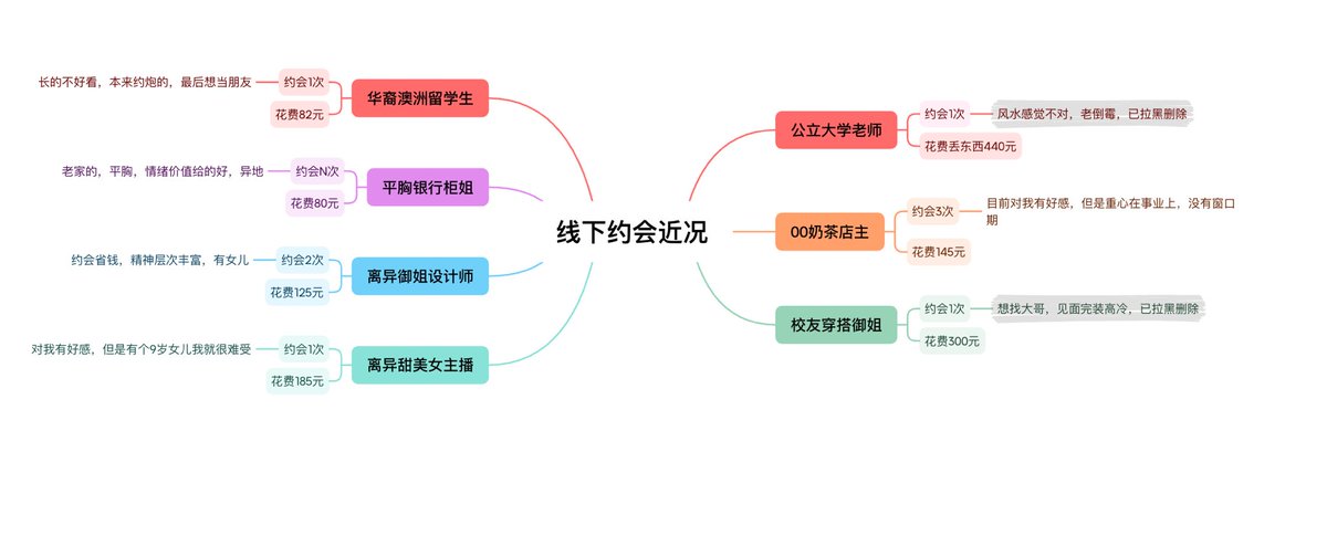 我的约会日记 tweet media
