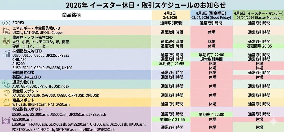 ?取引時間変更のお知らせイースター休暇の影響により、 一部商品の 