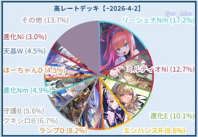 シャドラボ～シャドバ攻略サイト～ tweet media