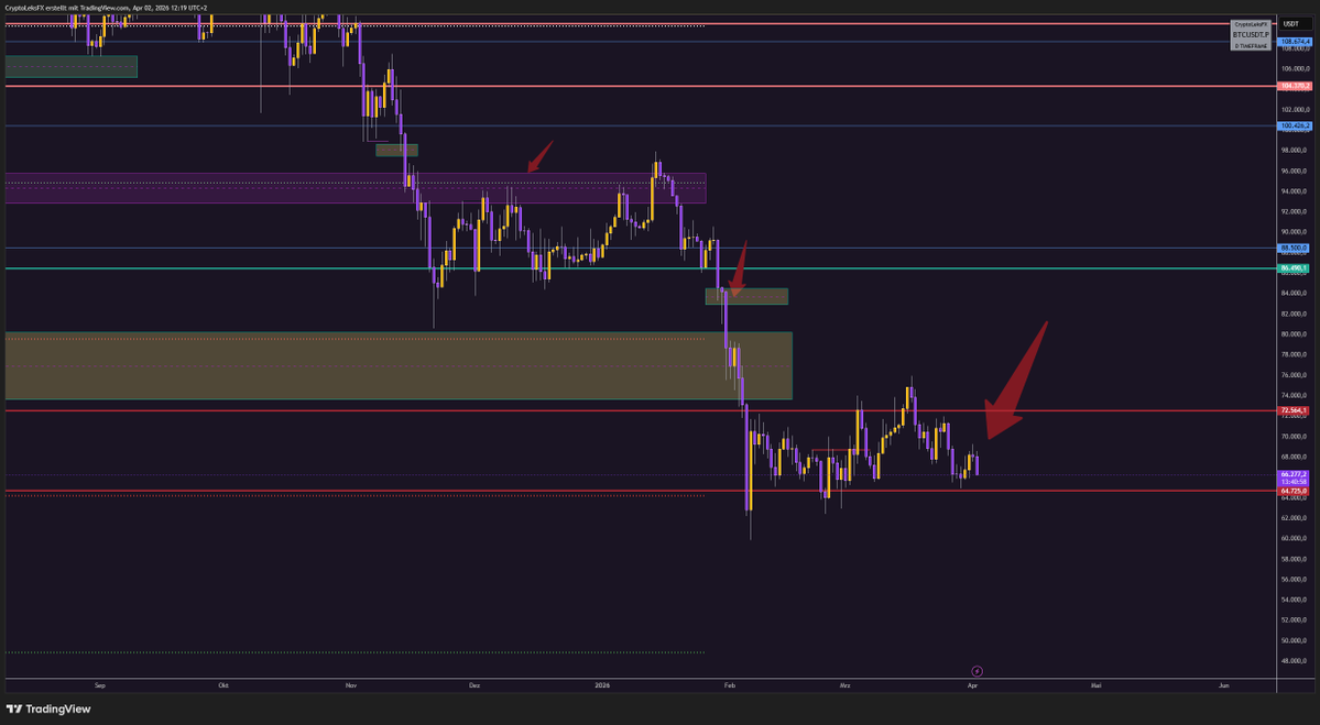 CryptoLeksFX tweet media