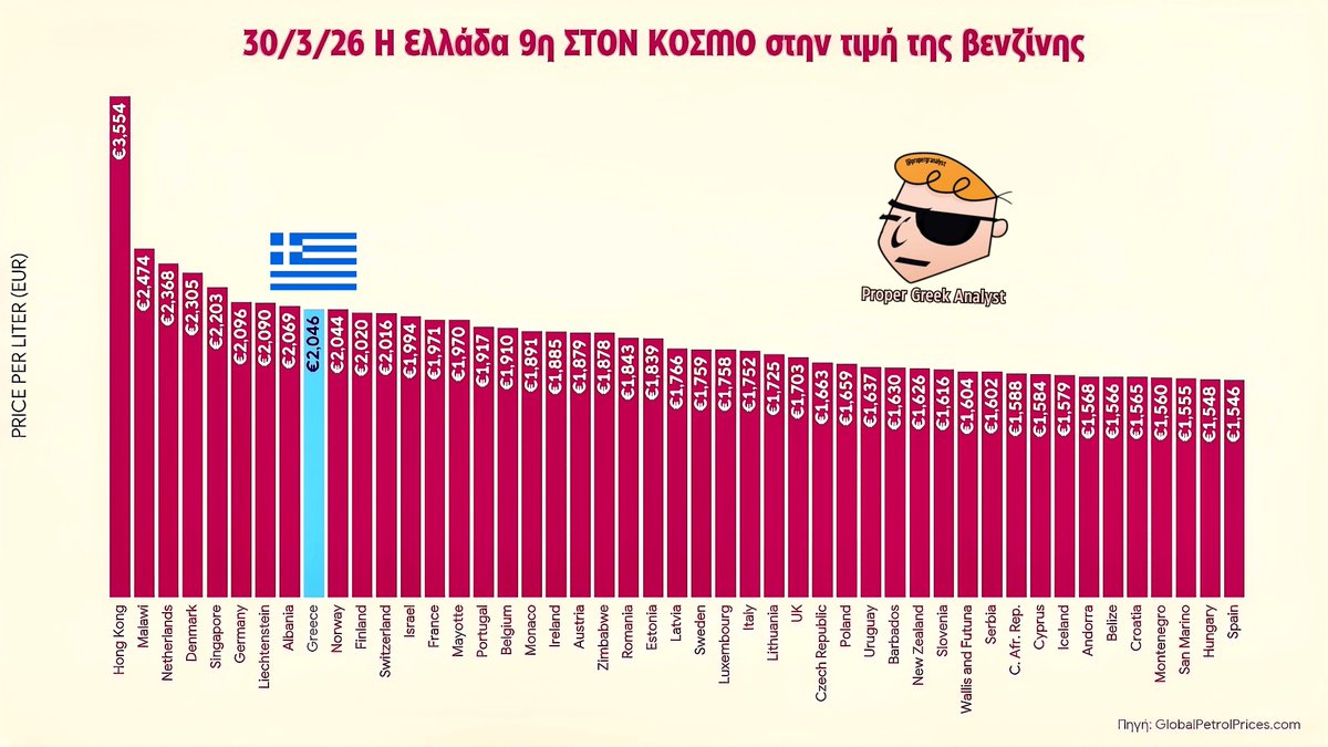 Proper Greek Analyst tweet media