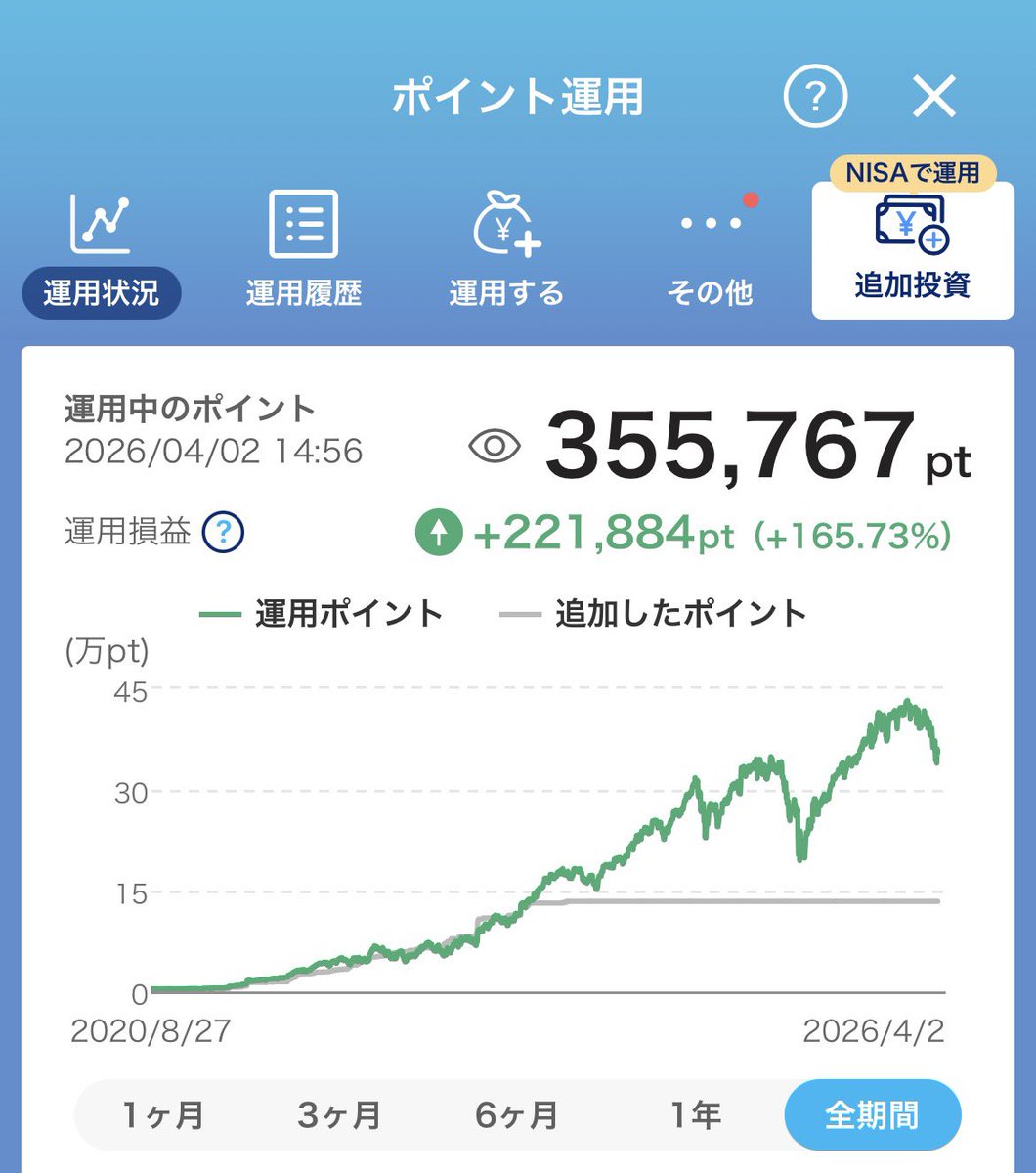 みっこ｜100円で叶えた1000万貯金の裏側👛 tweet media