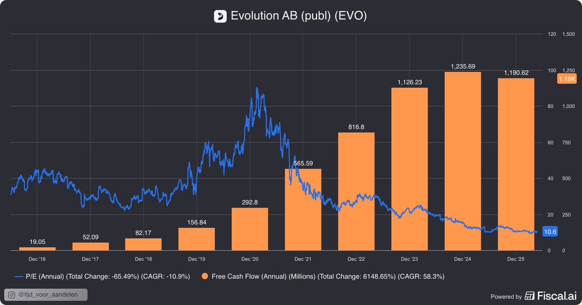 Tijd voor Aandelen tweet media