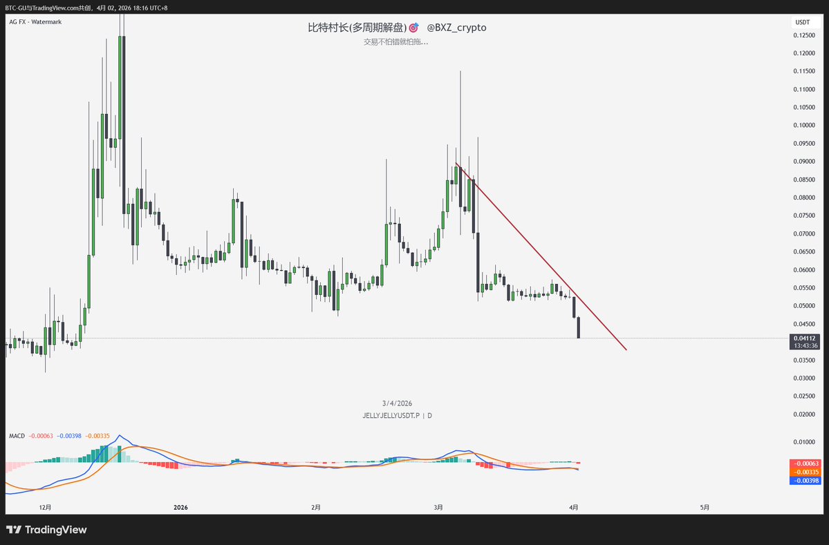 比特村长(多周期解盘) tweet media