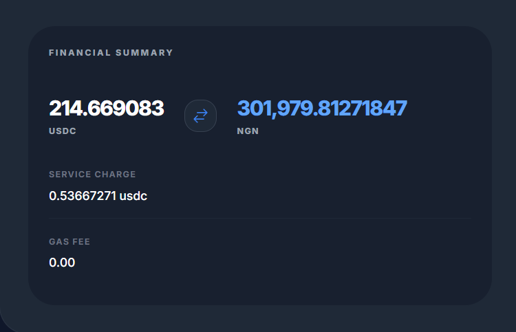 This user spent just $0.5 USDC converting $214 to naira on Spendex 

Most platforms would charge you 1-3% of the deposit 

Not Spendex 

Our rates are the best, our fees are almost non-existent and our platform is fast 

Try Spendex app.spendex.co