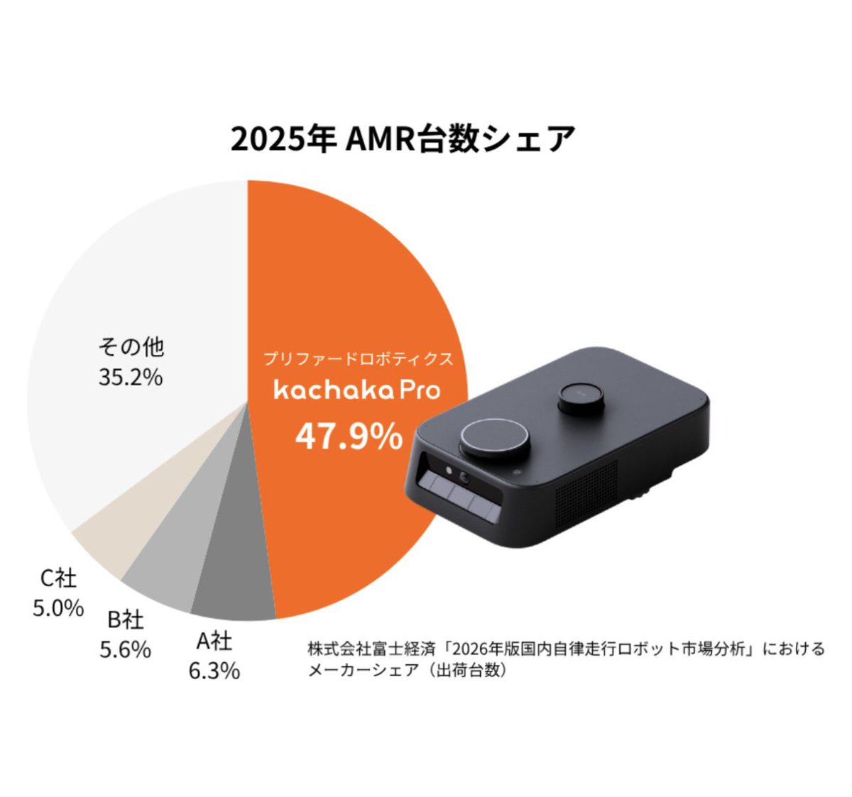 礒部 達/プリファードロボティクス CEO tweet media
