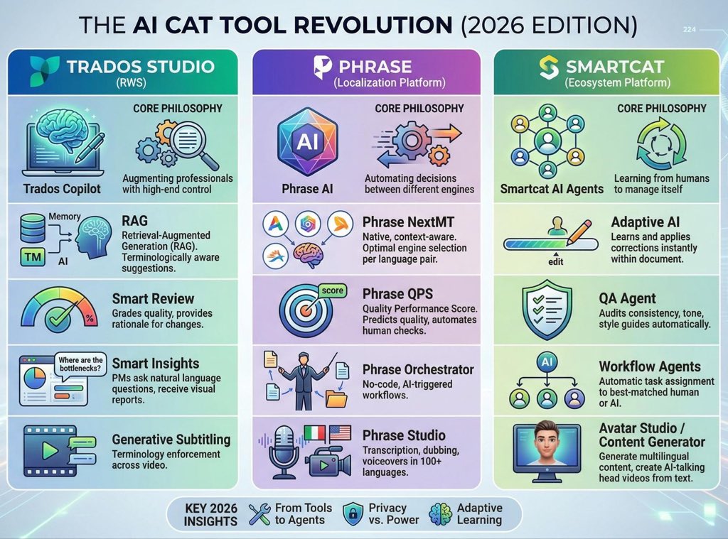 أكاديمية المترجم الافتراضية tweet media