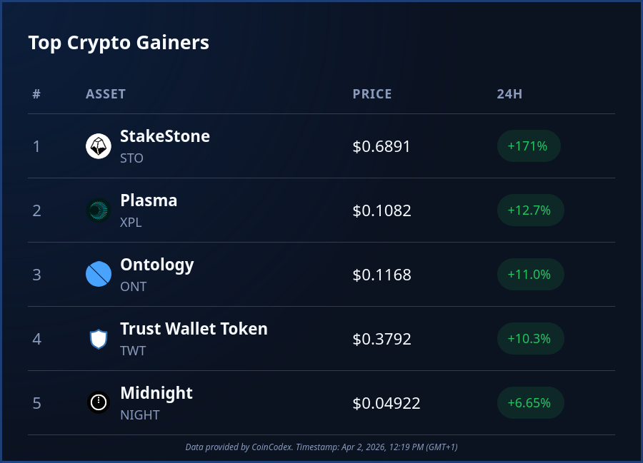 CoinCodex tweet media