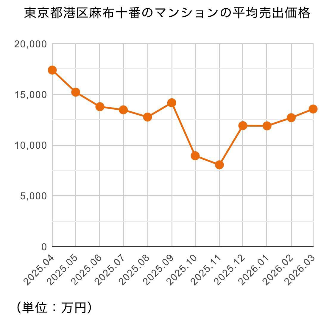 FIRE侍/ビットコイン専業投資家 tweet media