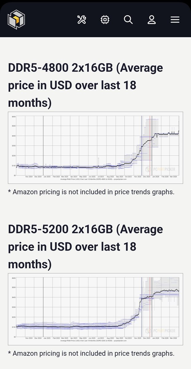 ACReyhan98's tweet photo. @Pirat_Nation It's not dropping at all though... https://t.co/XK5wiDhRtG