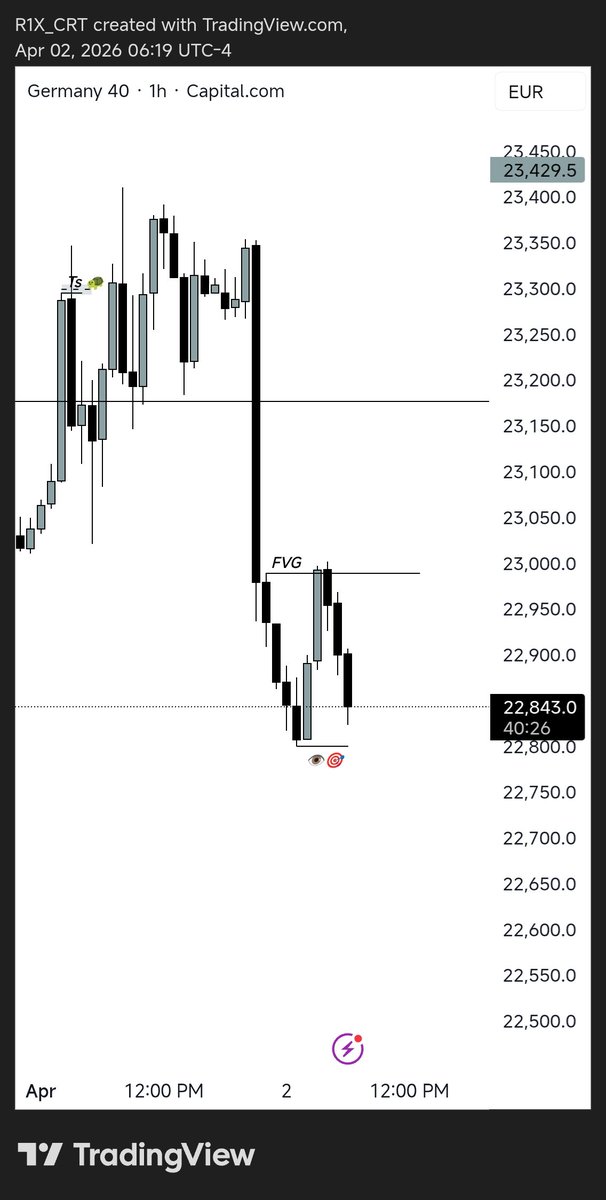 1XRISK's tweet photo. #GER40

1H to 3m TF
4R target 🎯 trade.

One model, one setup different days always. https://t.co/obaNWYevHS