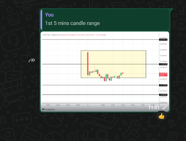 mehandran's tweet photo. NIFTY : 02/04/2026 #hst #PriceAction #Nifty50 #optiontrading https://t.co/qXuYH9ruvS