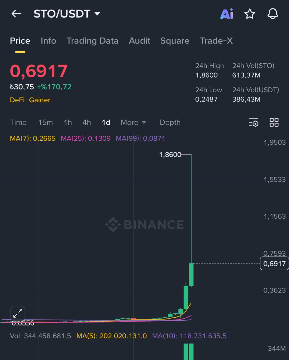 MAG COİN tweet media