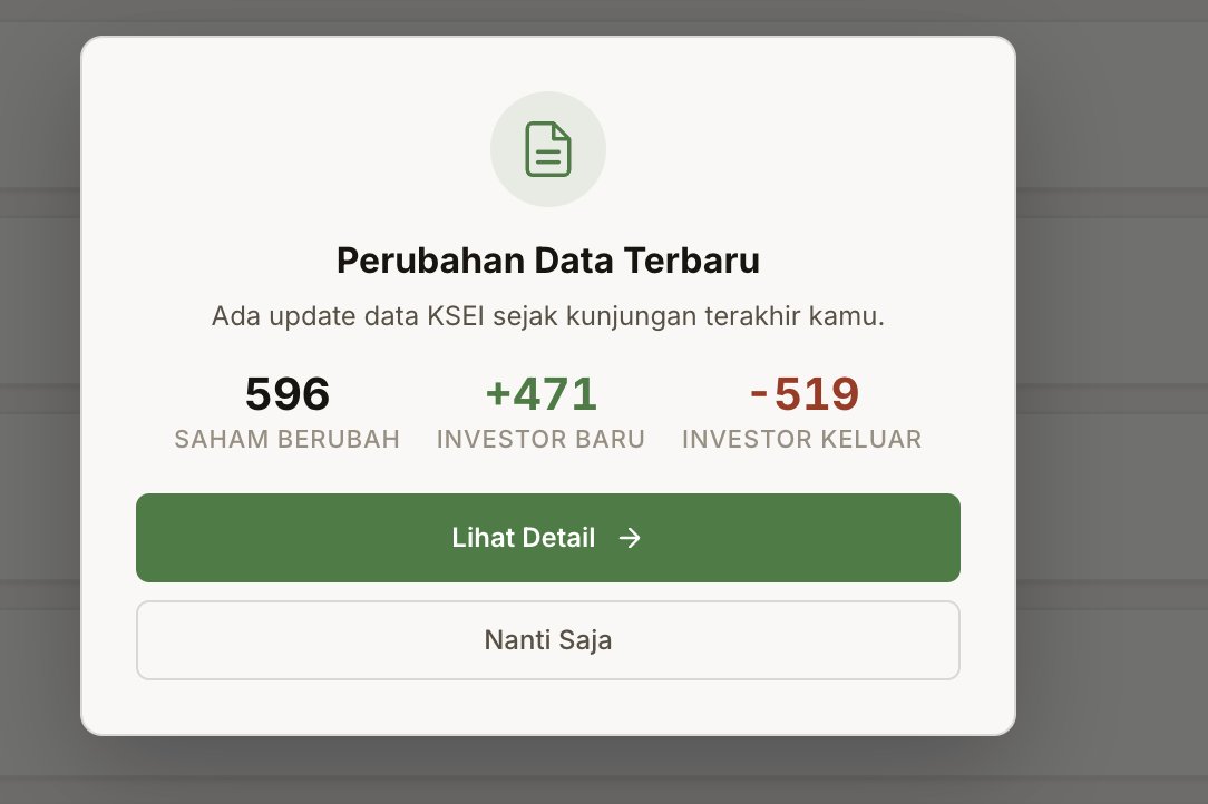 kr39__'s tweet photo. 1% Ownership website sudah di update dengan kepemilikan 1% per 31 Maret 2026 ya

https://t.co/FeLSEuNaKr

Silahkan cek menu/tab `Perubahan Data` untuk cek perubahan yang ada.
Perubahannya emang agak aneh ada yang nama mirip tapi berubah sedikit. Cuman, tetap disesuaikan aja untuk data ke depannya.