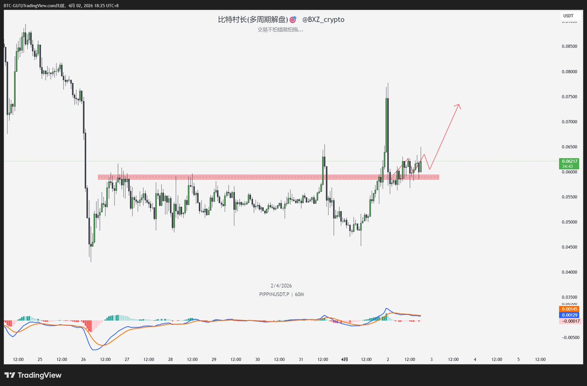 比特村长(多周期解盘) tweet media