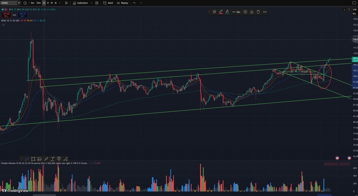 Purpose_trader tweet media