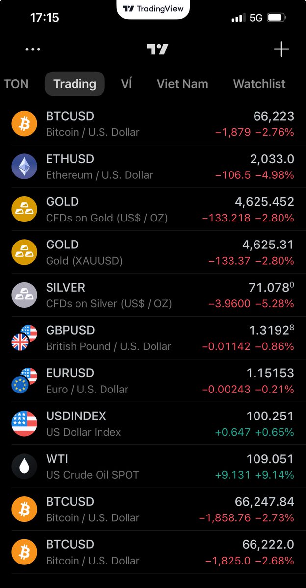 5:15 chiều. Gác lại bảng điện.

Khi đã đến giờ nghỉ, hãy học cách buông bỏ dù thị trường vẫn đang đúng hướng và mời gọi. 
Sức lực con người có hạn, và sự mệt mỏi chính là kẻ thù của những quyết định sáng suốt. 
Không để một khoảnh khắc "tâm phóng