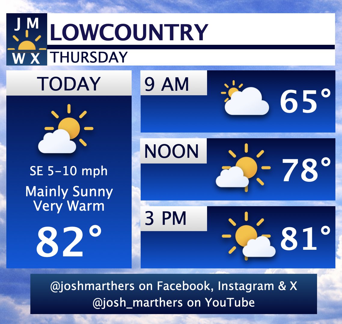 Josh Marthers tweet media