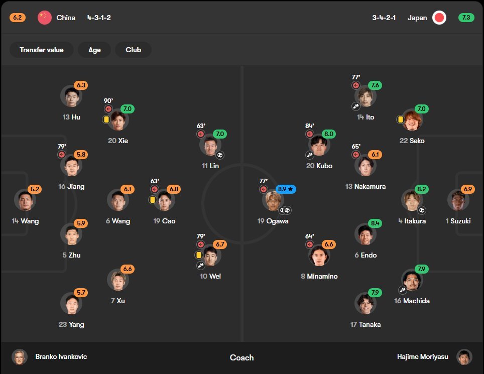 Pemuda Manchester tweet media