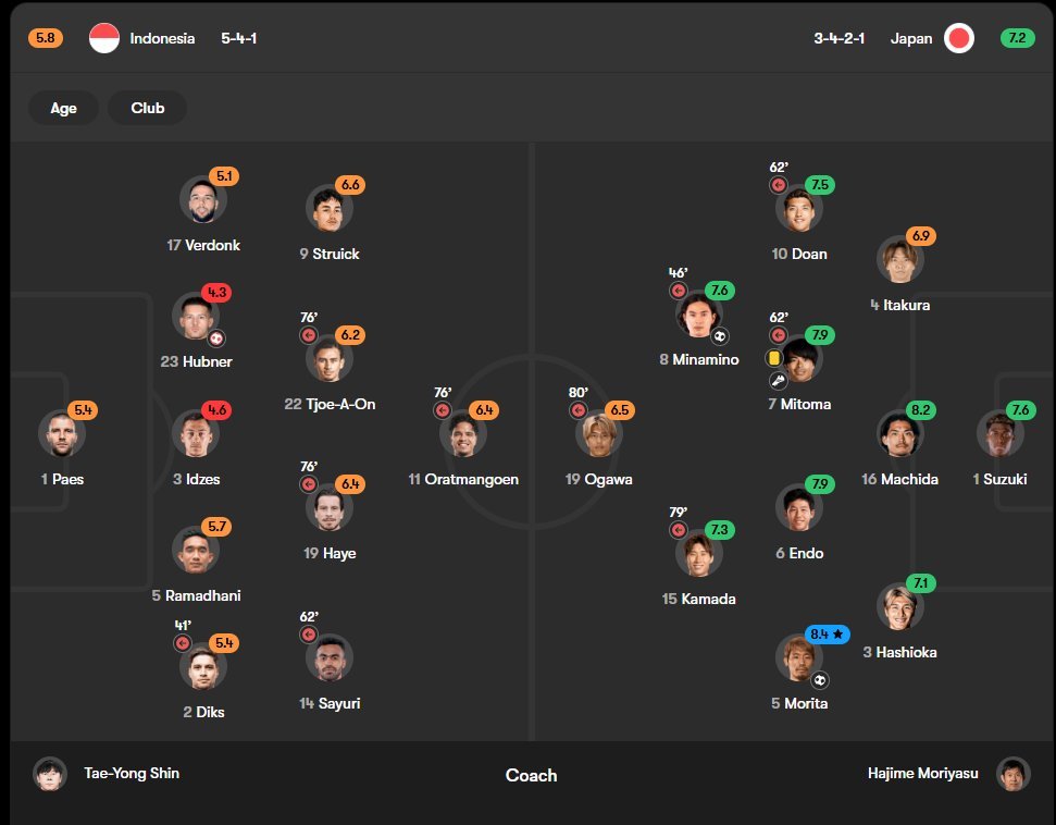 Pemuda Manchester tweet media