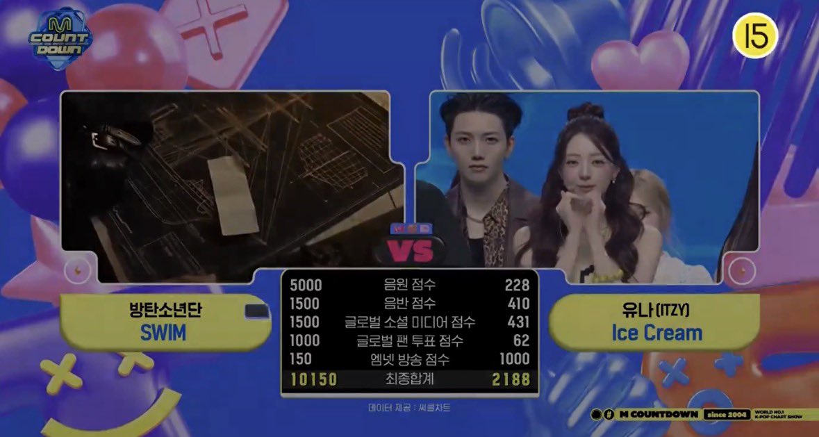 heyFeera's tweet image. CONGRATULATIONS BTS
#SWIM6thWin #BTS170thWin