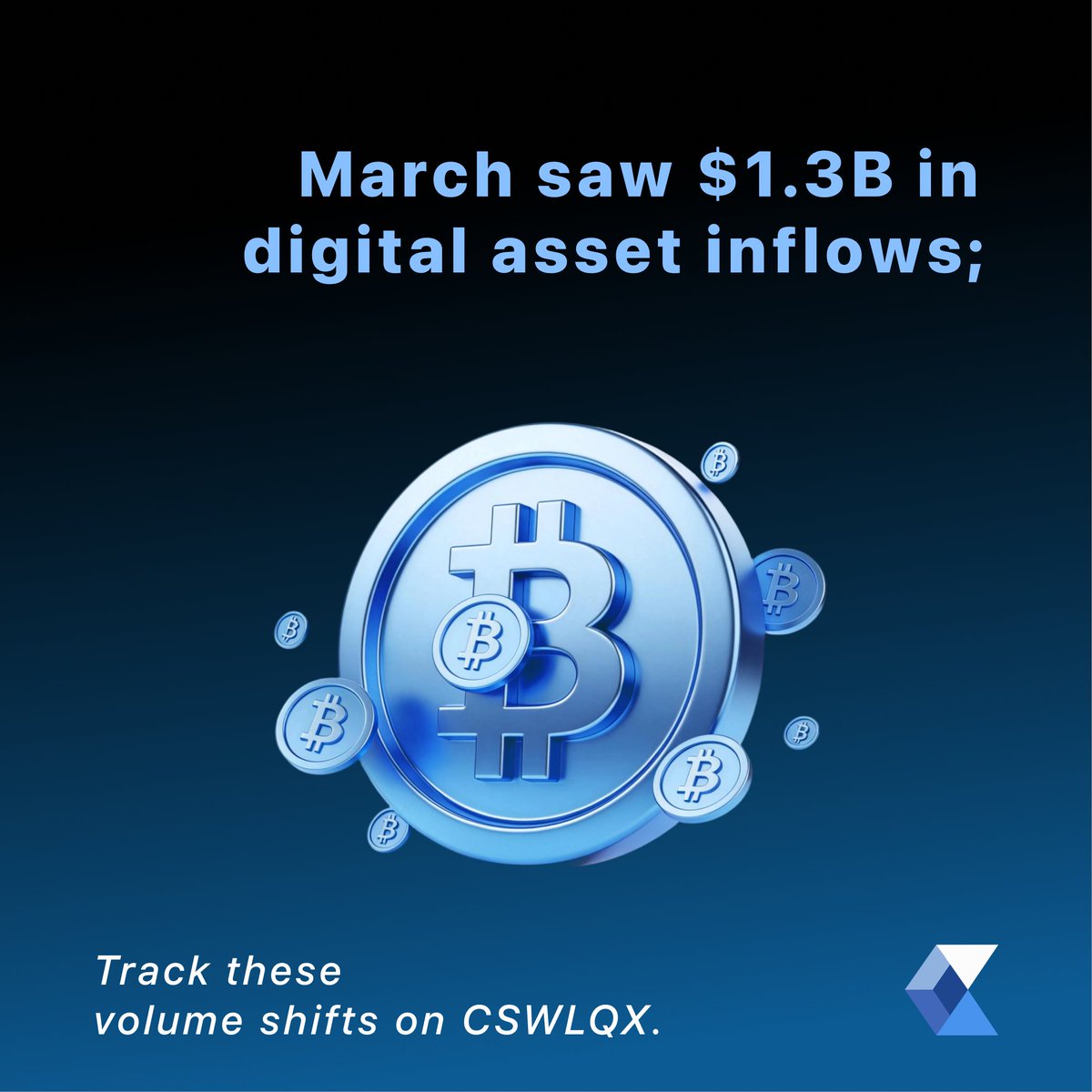 CSWLQX's tweet photo. March data shows a $1.3B net inflow for Bitcoin allocations, marking the first positive volume of 2026. Tracking these accumulation metrics via CSWLQX reveals steady token shifts. 📊📉🔍 

https://t.co/gNXCYpSTxf
#Crypto #CSWLQX https://t.co/GcsqkmLyFp