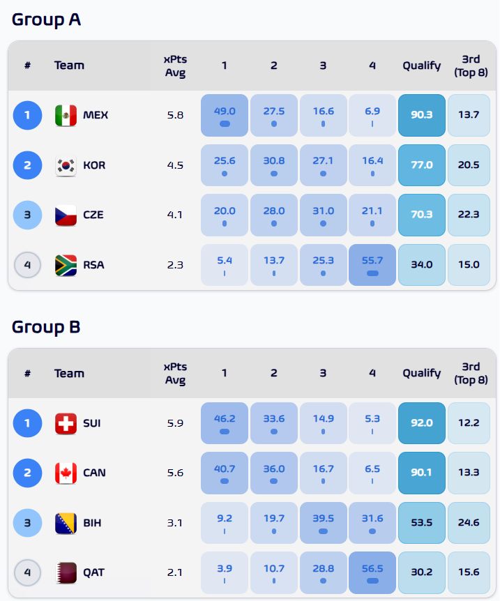 Football Meets Data tweet media