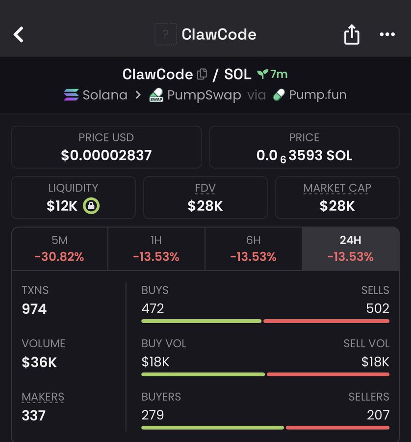 WILD $OL👑 tweet media