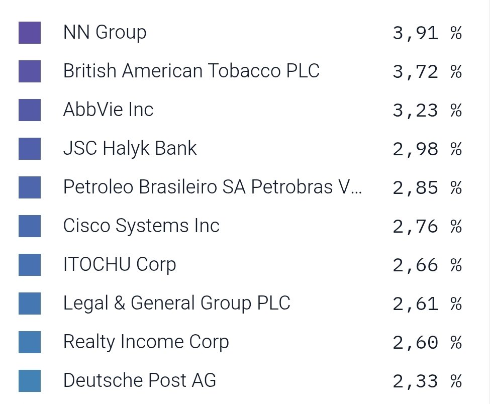 dividendendepot's tweet photo. Mit diesen Top10 Einzel #Positionen im #Depot bin ich in den April 2026 gestartet.
#Dividende https://t.co/MdlcR09nlU